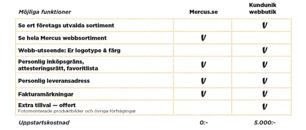 Mercus.se webblösningar